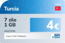 eSIM Turcia 7 zile 1 GB